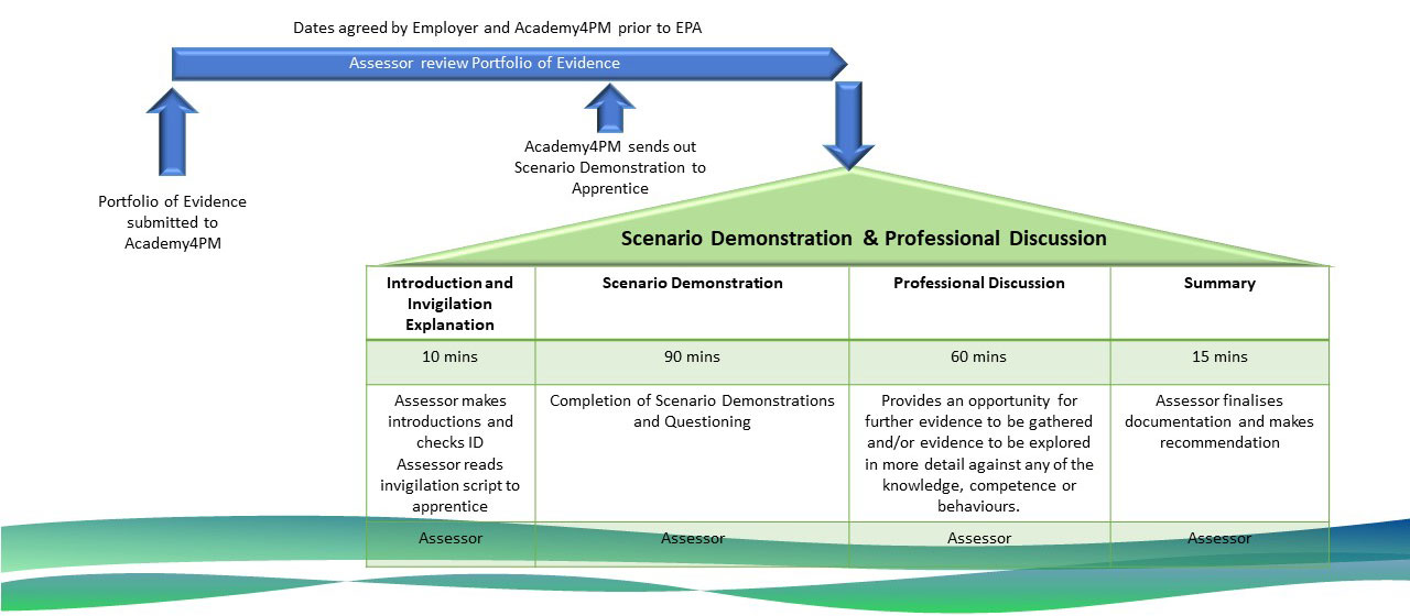 Data Technician EPA Detail