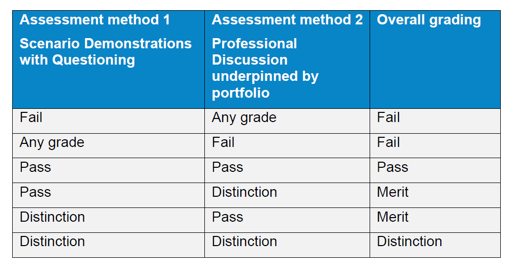 Data Technician Grading